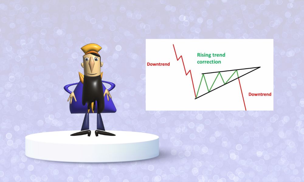 Fundamental Aspects Of Rising Wedge! -NewsSails
